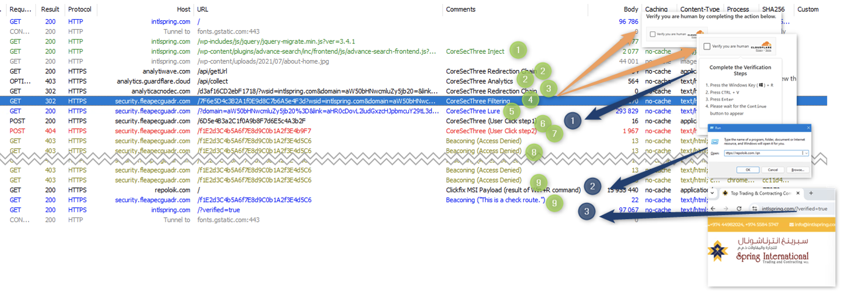 モンスターが噛みつくとき：TA585とその武器庫を追う | Proofpoint JP